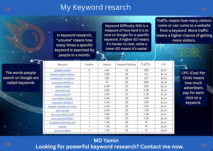 seo keyword research and competitor analysis
