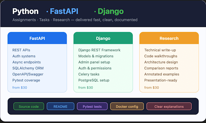 do your python, fastapi, or django assignment, task research project