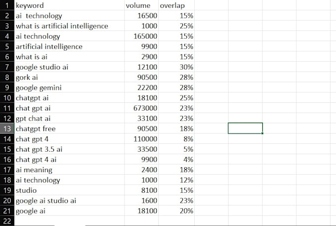 do profitable keyword research for your website
