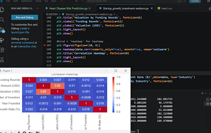 do python data analysis and data visualization using pandas numpy seaborn