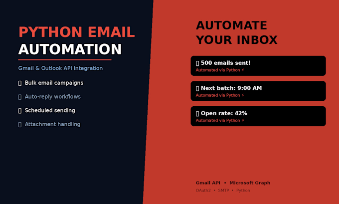 build a python email automation system