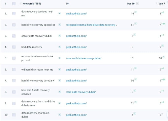 provide quick SEO audit and fix