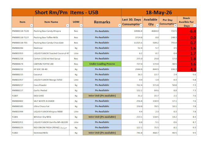 be your excel specialist for dynamic dashboard and inventory tracker