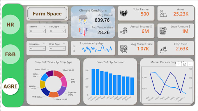 analyze data using excel sql and power bi