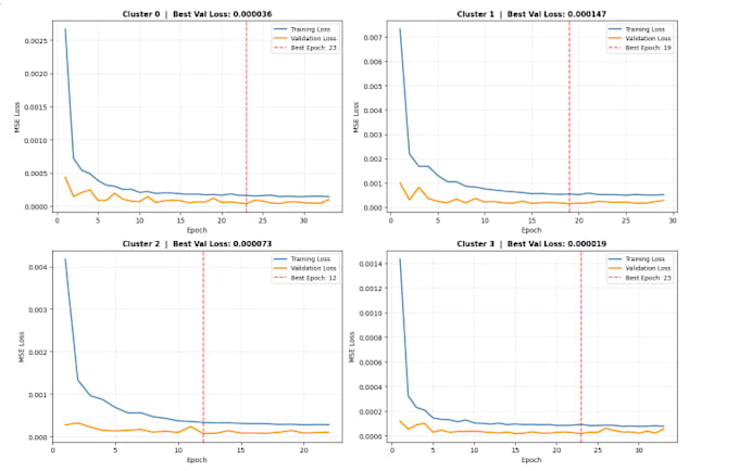 build machine learning models, predictive analytics, and forecasts