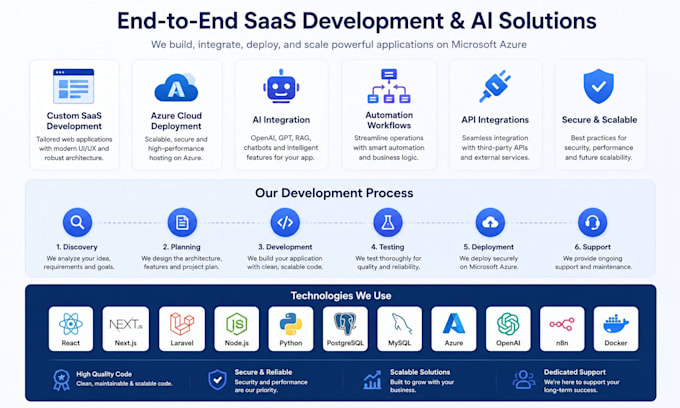 build a custom saas application with ai integration and azure hosting