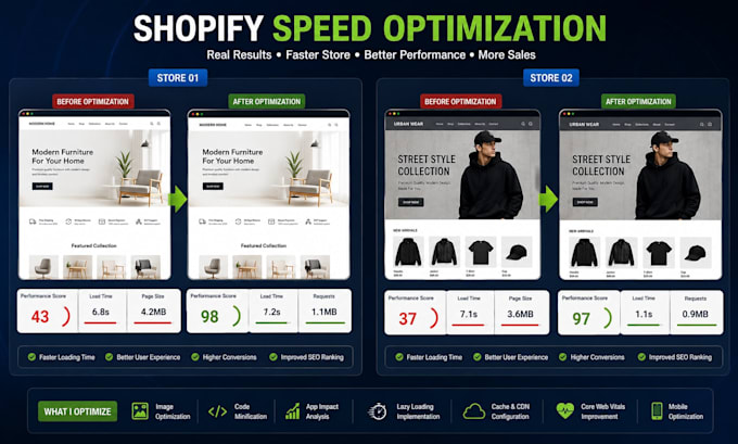do shopify speed optimization and increase shopify speed