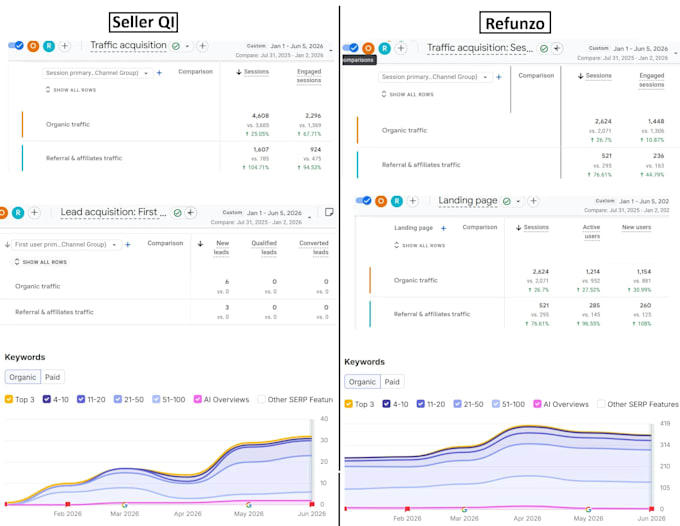 do SEO for wordpress websites to generate leads and traffics