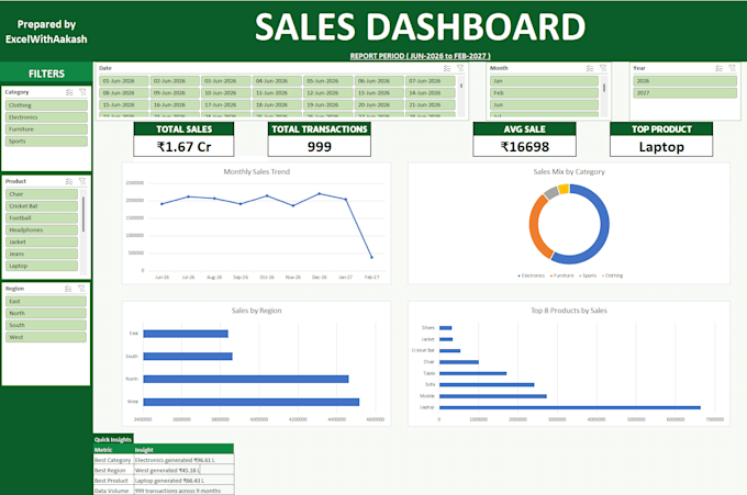 create interactive excel dashboard, KPI reports and data analysis