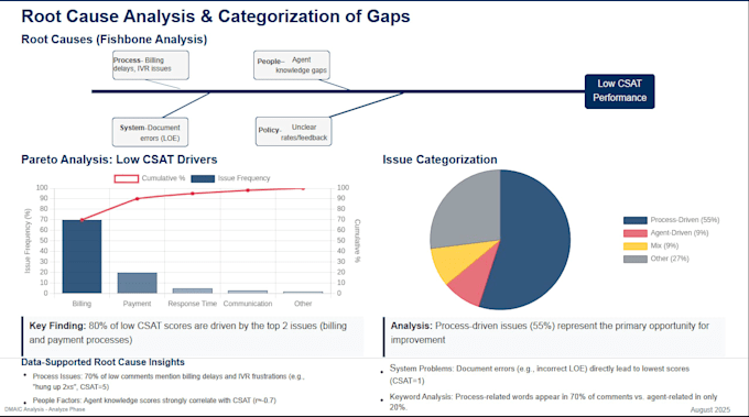 create sops and process documentation for your business