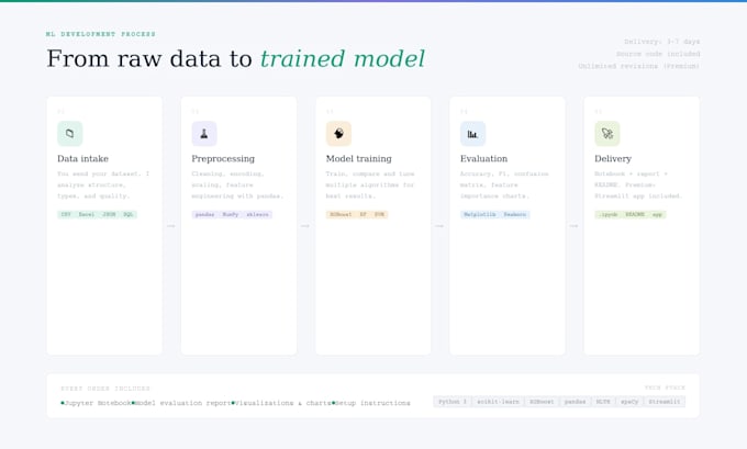 build a machine learning model in python for prediction, recommendation, or nlp