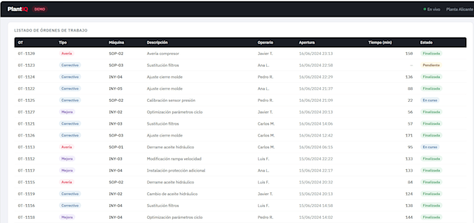 turn your CSV or excel data into an interactive HTML dashboard