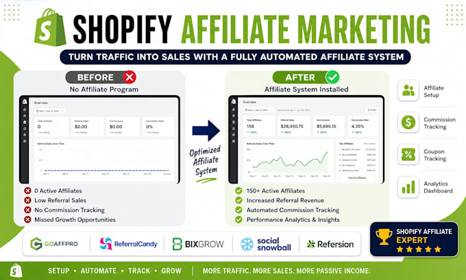 launch a profitable shopify affiliate marketing program for your business