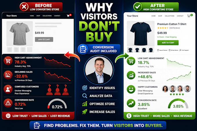 do a professional ecommerce conversion audit and optimization plan