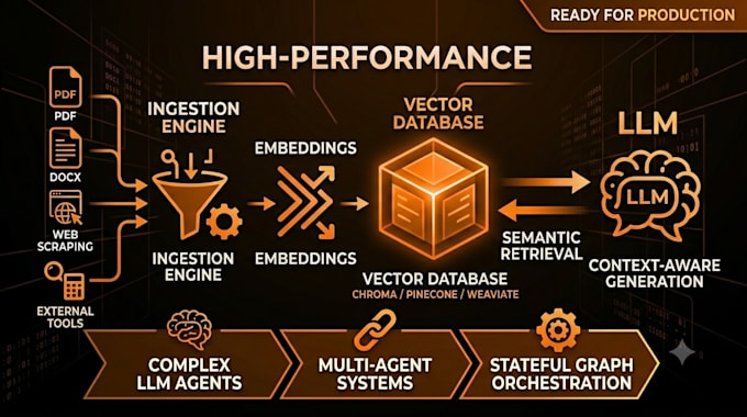 develop advanced ai agents using langgraph, langchain, and fastapi