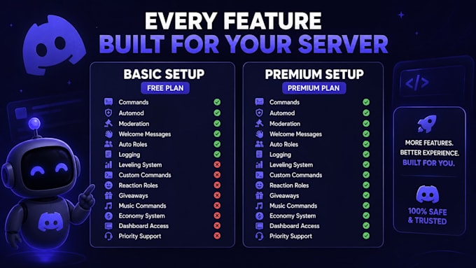 set up a custom discord bot for your server