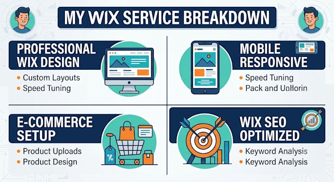 create a professional wix website desgin or e commerce store