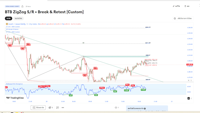 develop custom tradingview indicators in pine script
