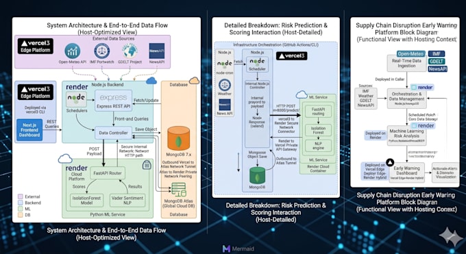 create custom machine learning and deep learning projects