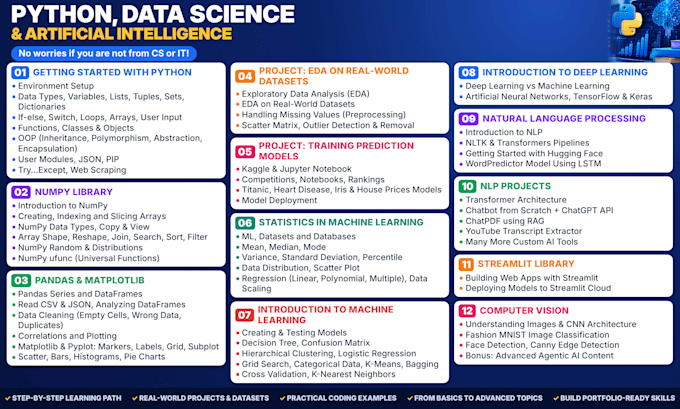 teach ai, machine learning, deep learning and python with real projects