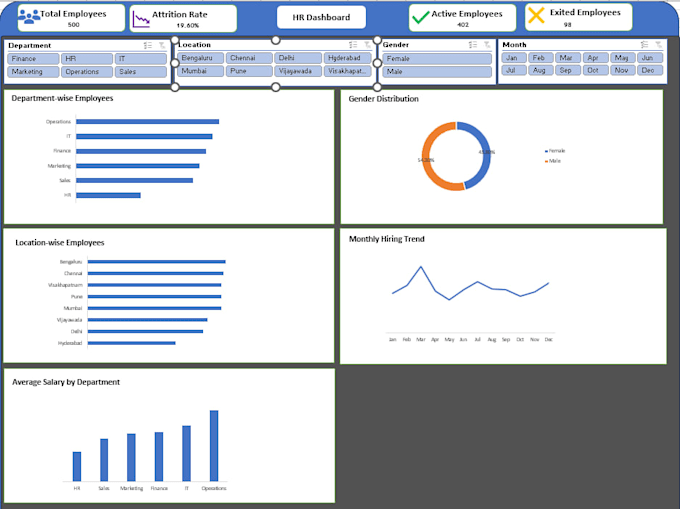 create interactive excel dashboards with pivot tables
