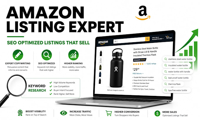 write an optimized amazon listing with keywords