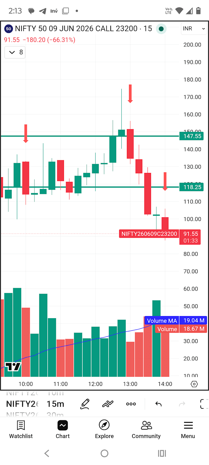 create tradingview pine script indicators and alerts for options trading