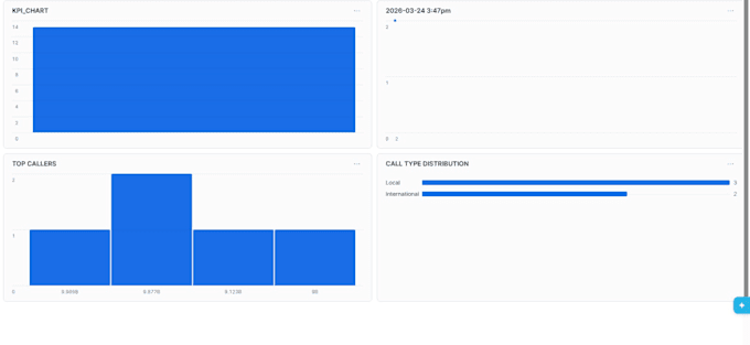 build snowflake etl pipelines and sql data warehouse solutions