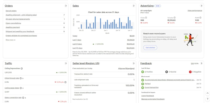 do amazon to ebay dropshipping and ebay product researcher