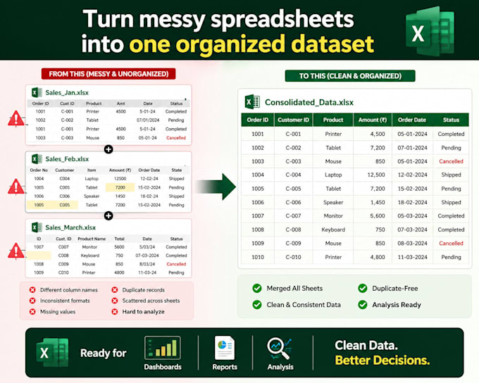 clean, merge, organize and format excel or CSV data