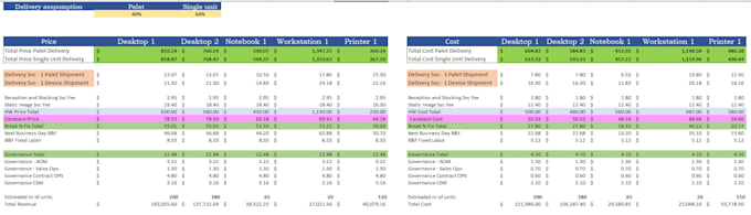 calculate profit margins, pricing strategy, and product costing