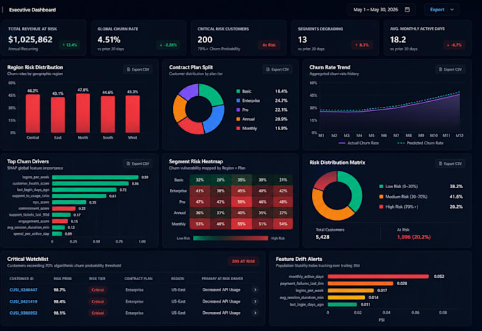 build multi agent ai with custom llm pipelines