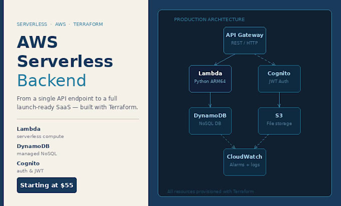 build and deploy your AWS serverless website or system