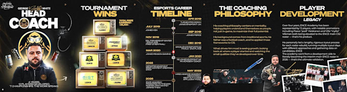 coach you or your team in cs2 to the next level