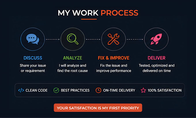 fix nodejs expressjs mysql backend bugs and API errors fast