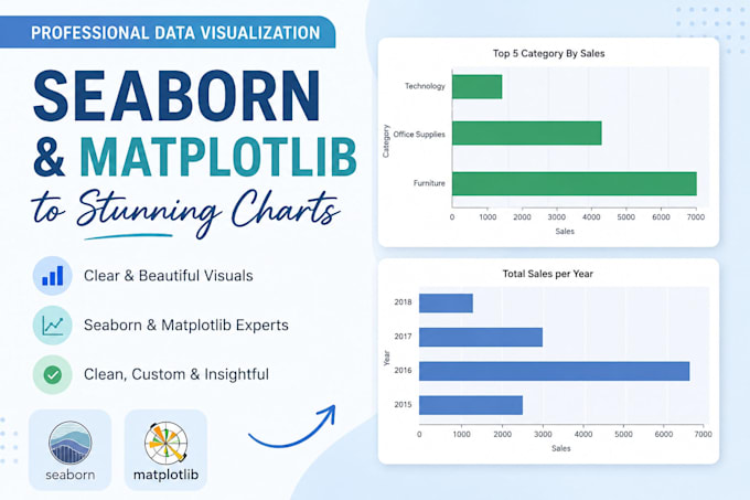 do ms excel or CSV data cleaning, formatting, organize, remove duplicate data