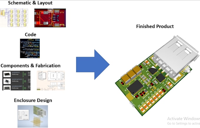design and fix pcb schematic board layout, multilayer pcb, iot altium designer