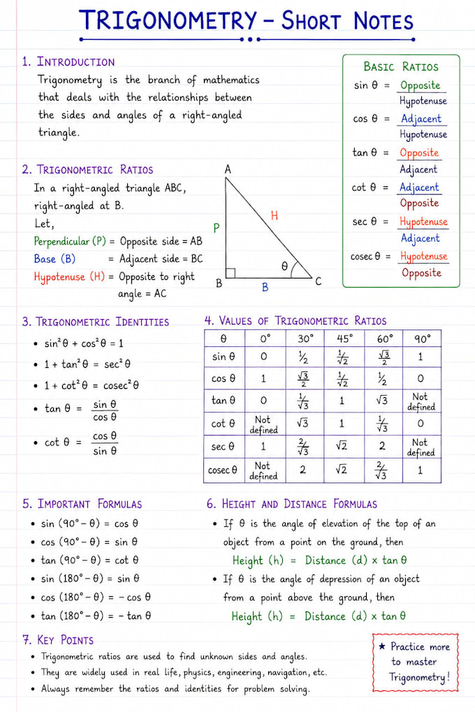 create math physics and chemistry revision notes and formula sheet