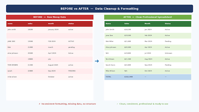 create professional excel spreadsheets and reports for your business