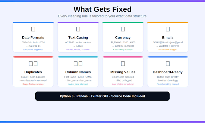 build a custom python tool to clean messy excel or csv data