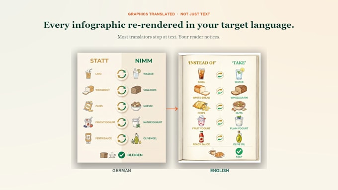 translate your book into every language