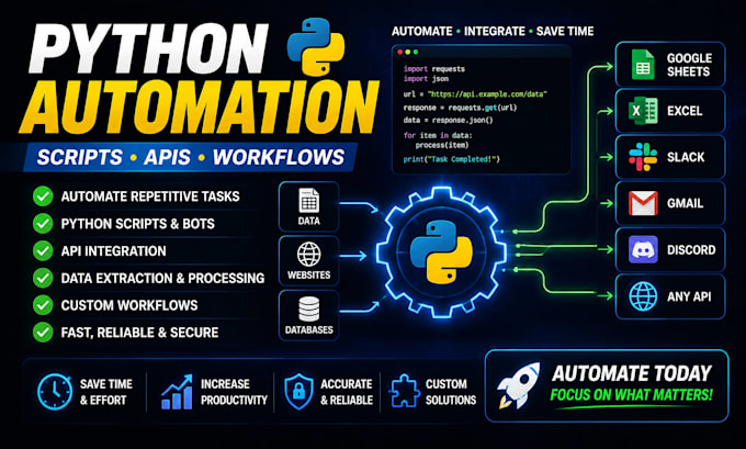 automate tasks with python scripts and API integration