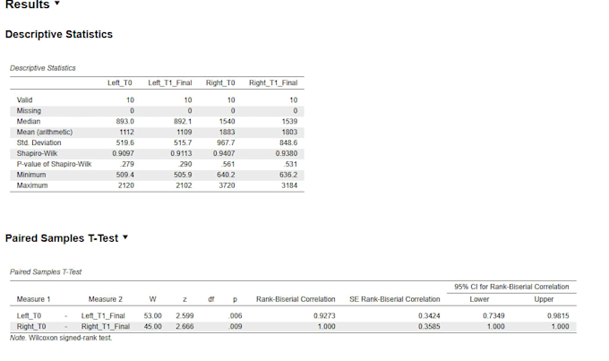 perform statistical analysis, biostatistics and sample size calculation