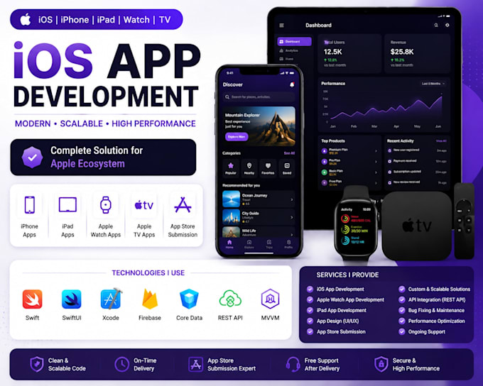ios app development and manage your apple developer account