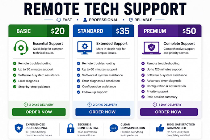 provide remote technical support