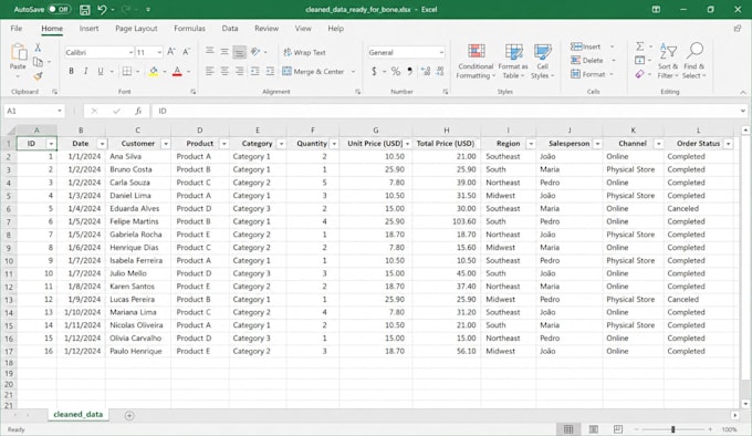 perform cleaning and manipulation of professional data
