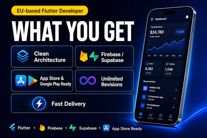 create a custom flutter app for ios and android