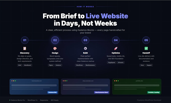 design a professional wordpress website using kadence blocks