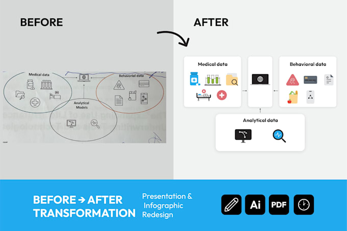 redesign infographic and presentation slides into professional visuals