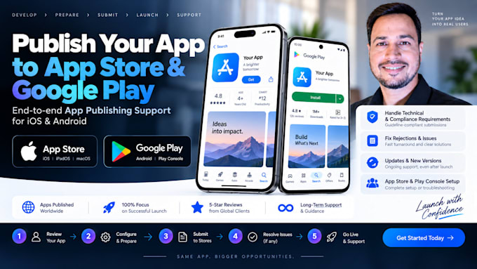 publish your ios app to the apple app store